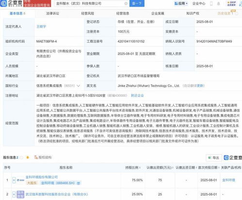 金科環境成立新公司，布局AI與機器人業務及軟件銷售